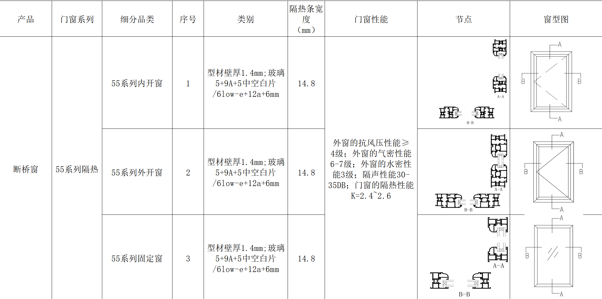 断桥铝窗节点图.png